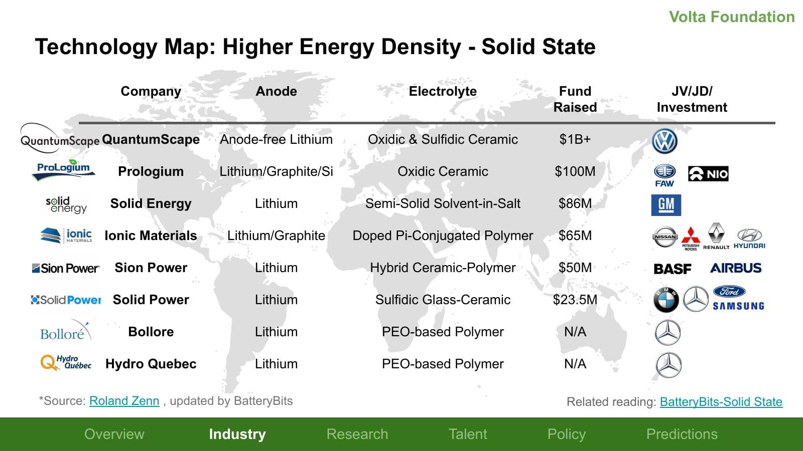 Battery Report 2020, page 18