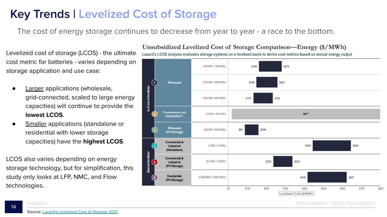 Battery Report 2021, page 14