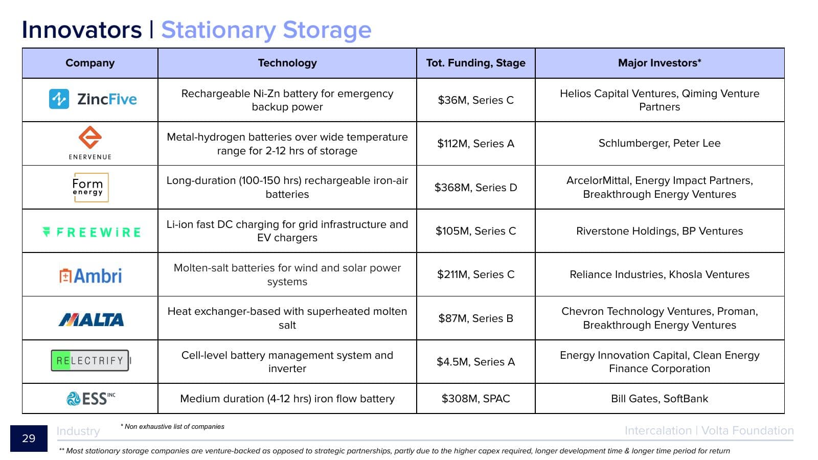 Battery Report 2021, page 29