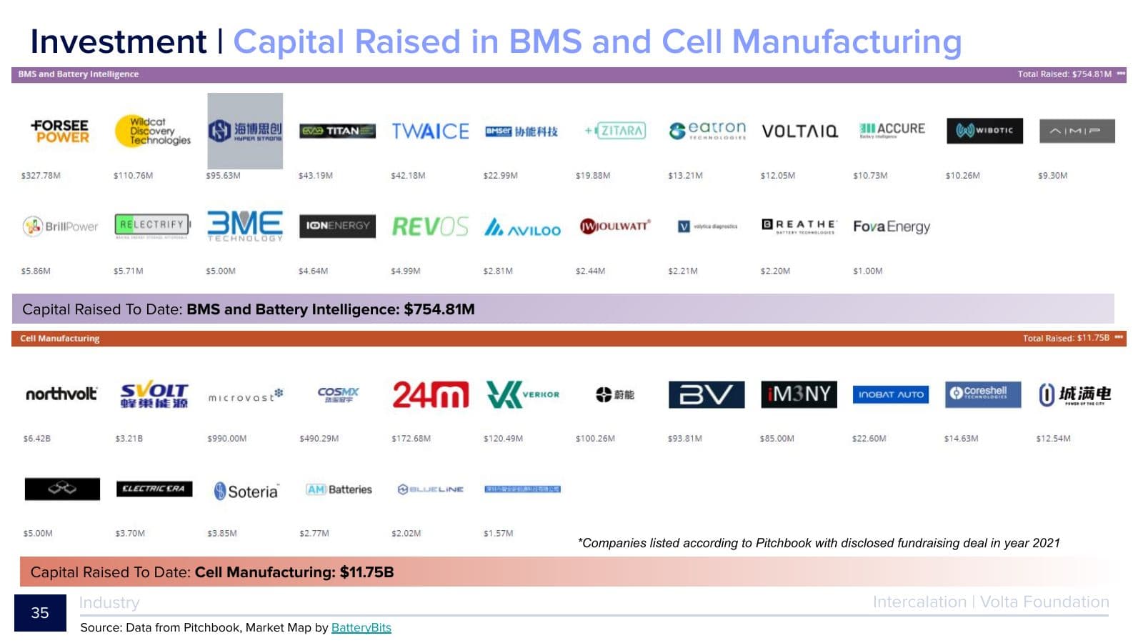 Battery Report 2021, page 35