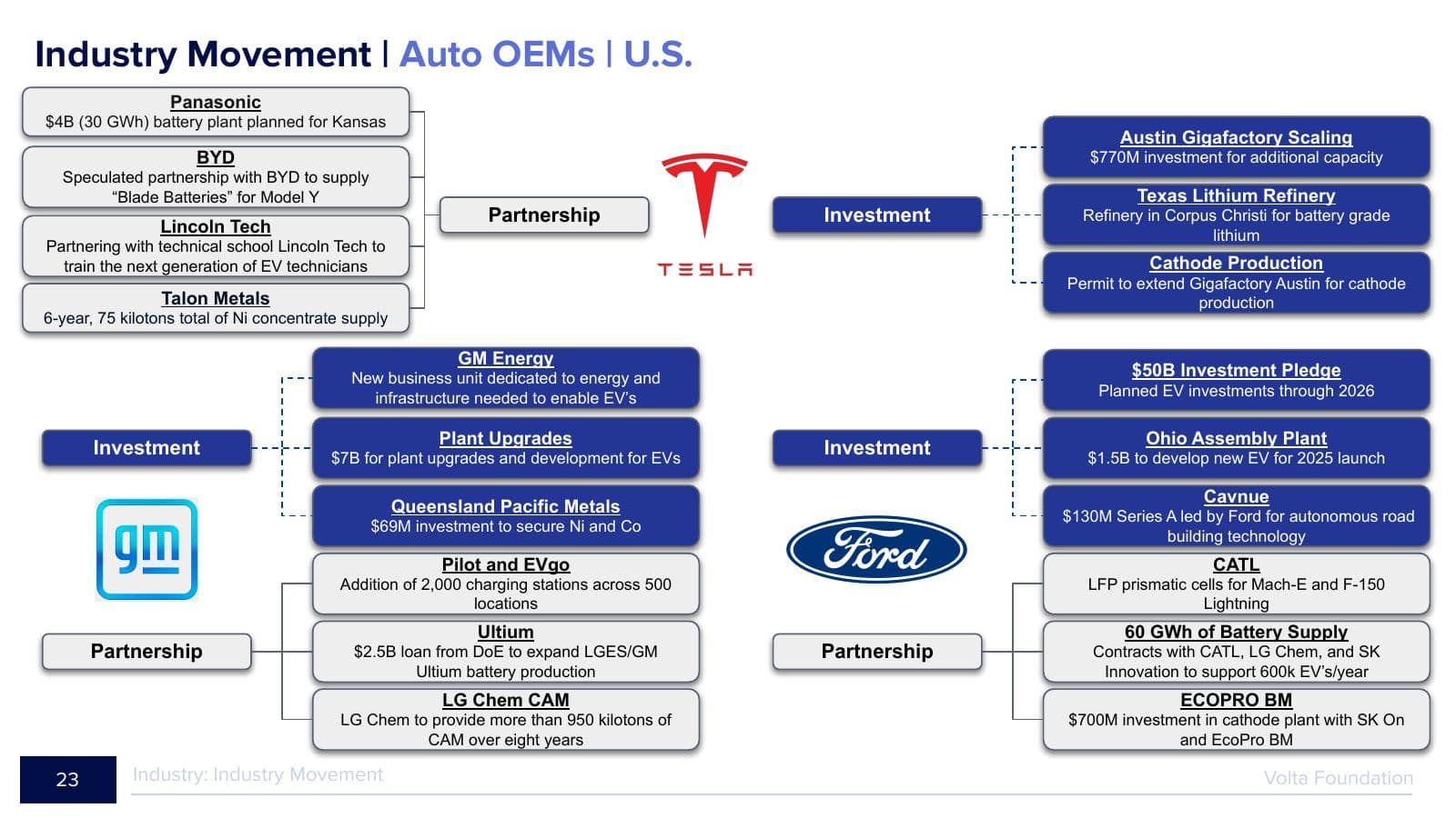 Battery Report 2022, page 23