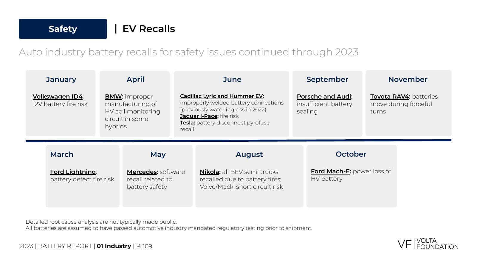 Battery Report 2023, page 109