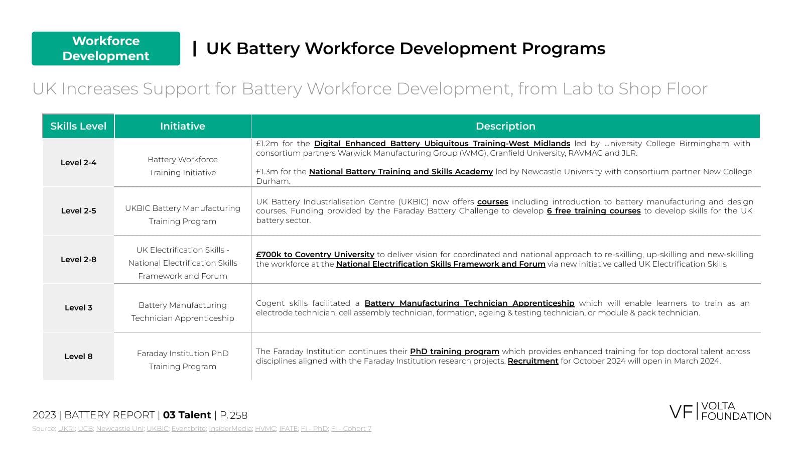 Battery Report 2023, page 258