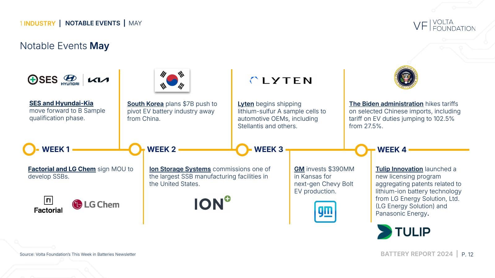 Battery Report 2024, page 12
