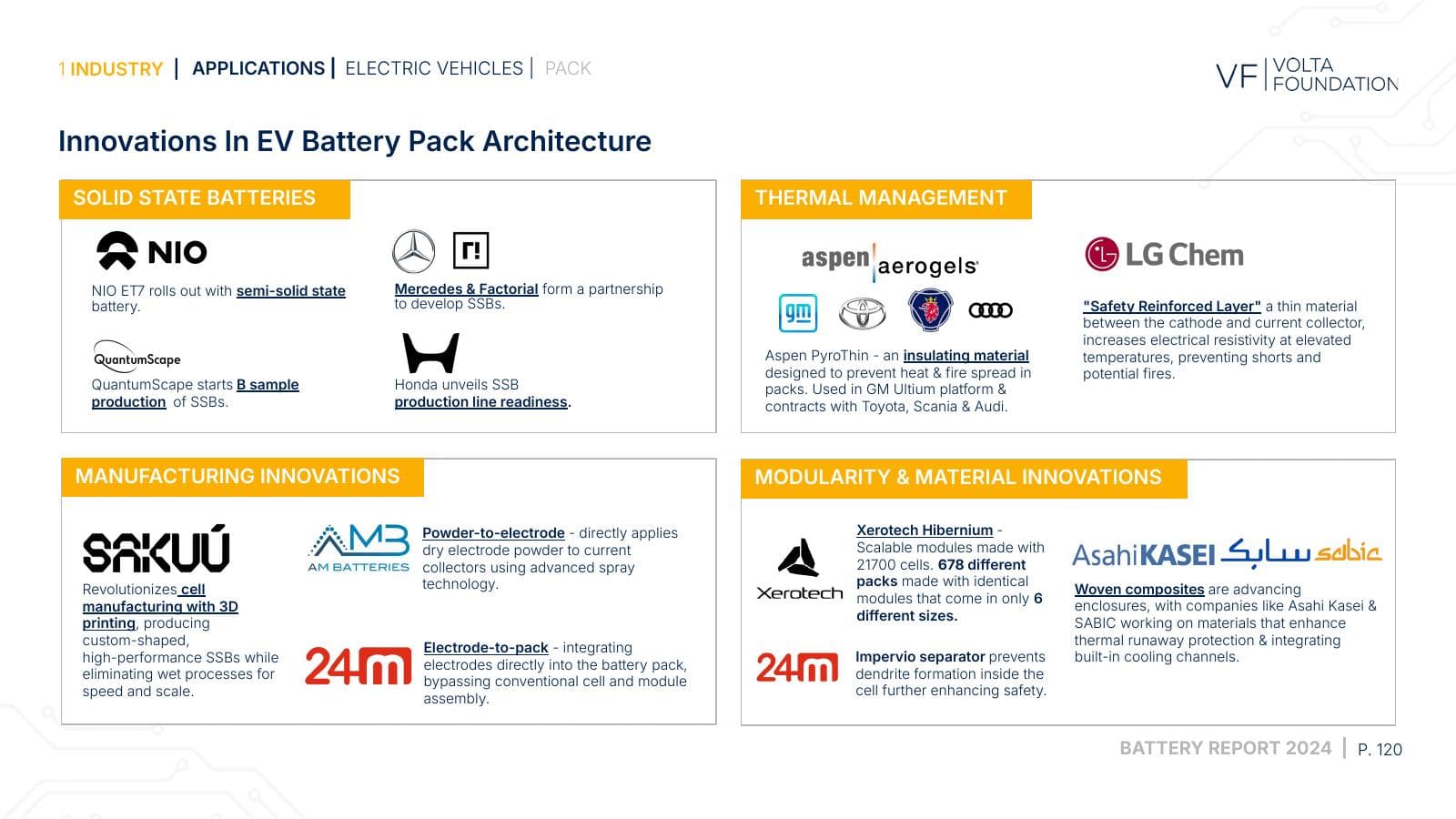 Battery Report 2024, page 120