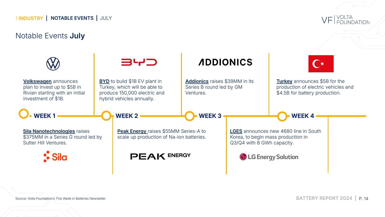Battery Report 2024, page 14