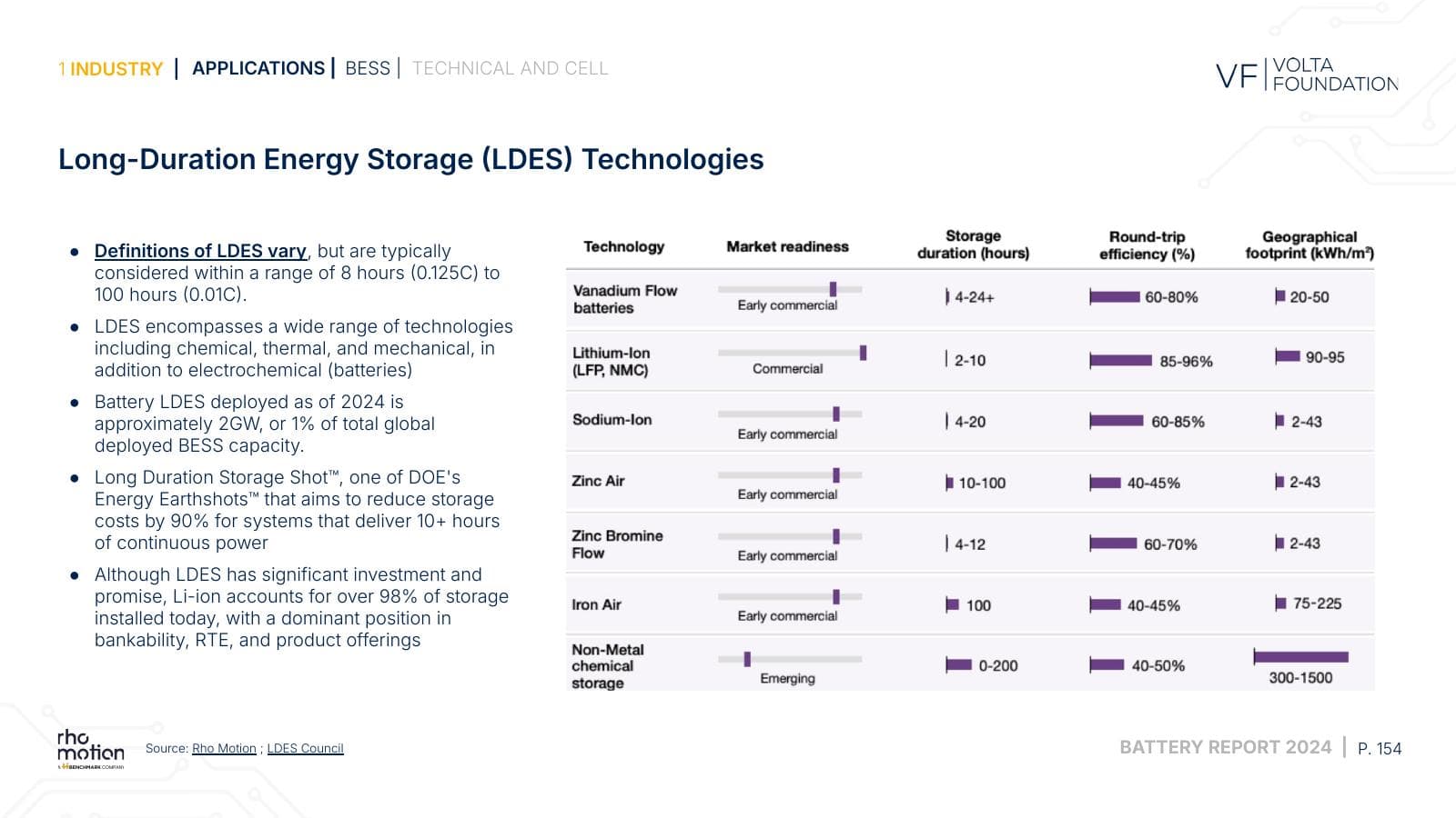 Battery Report 2024, page 154