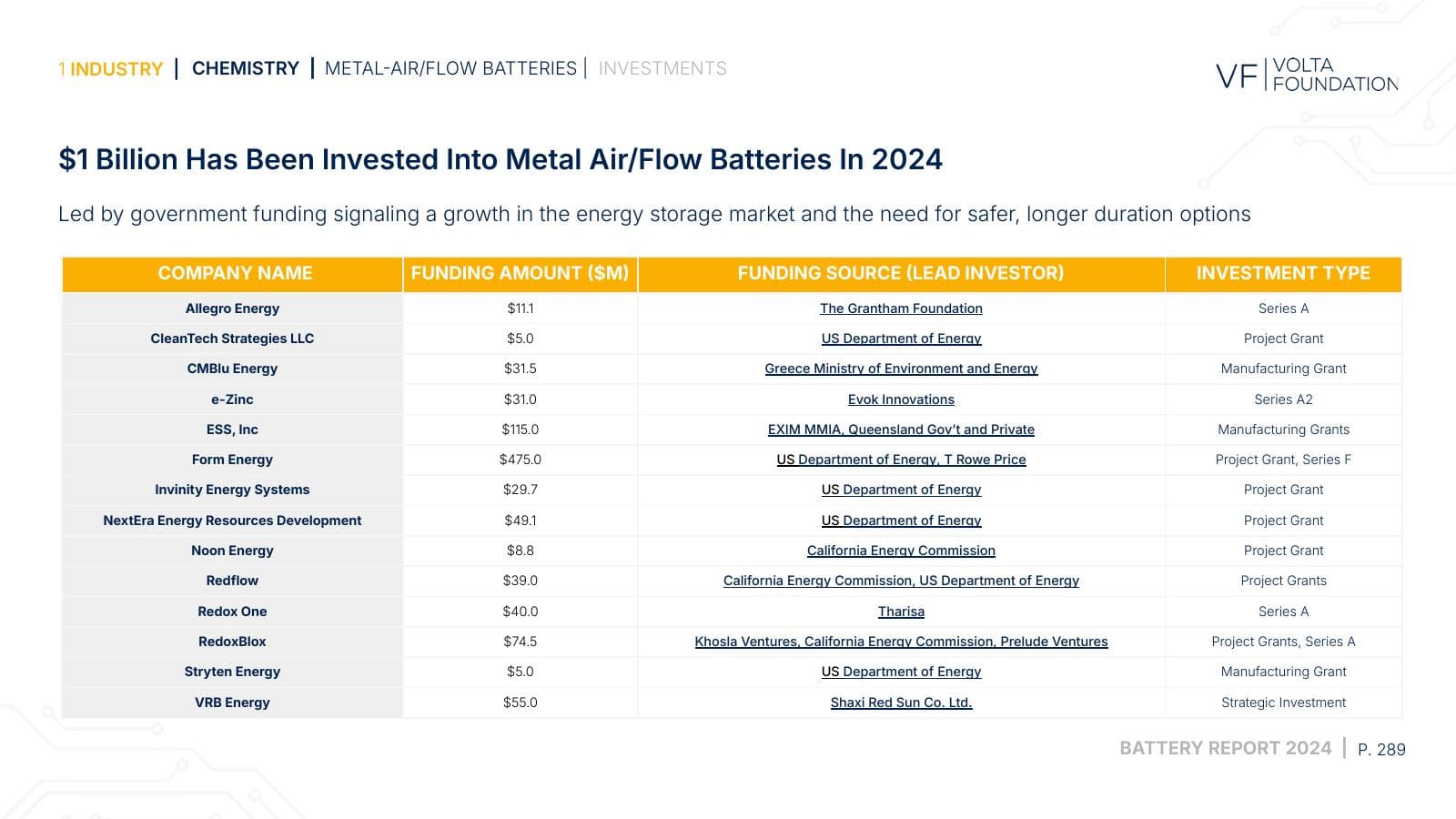 Battery Report 2024, page 289
