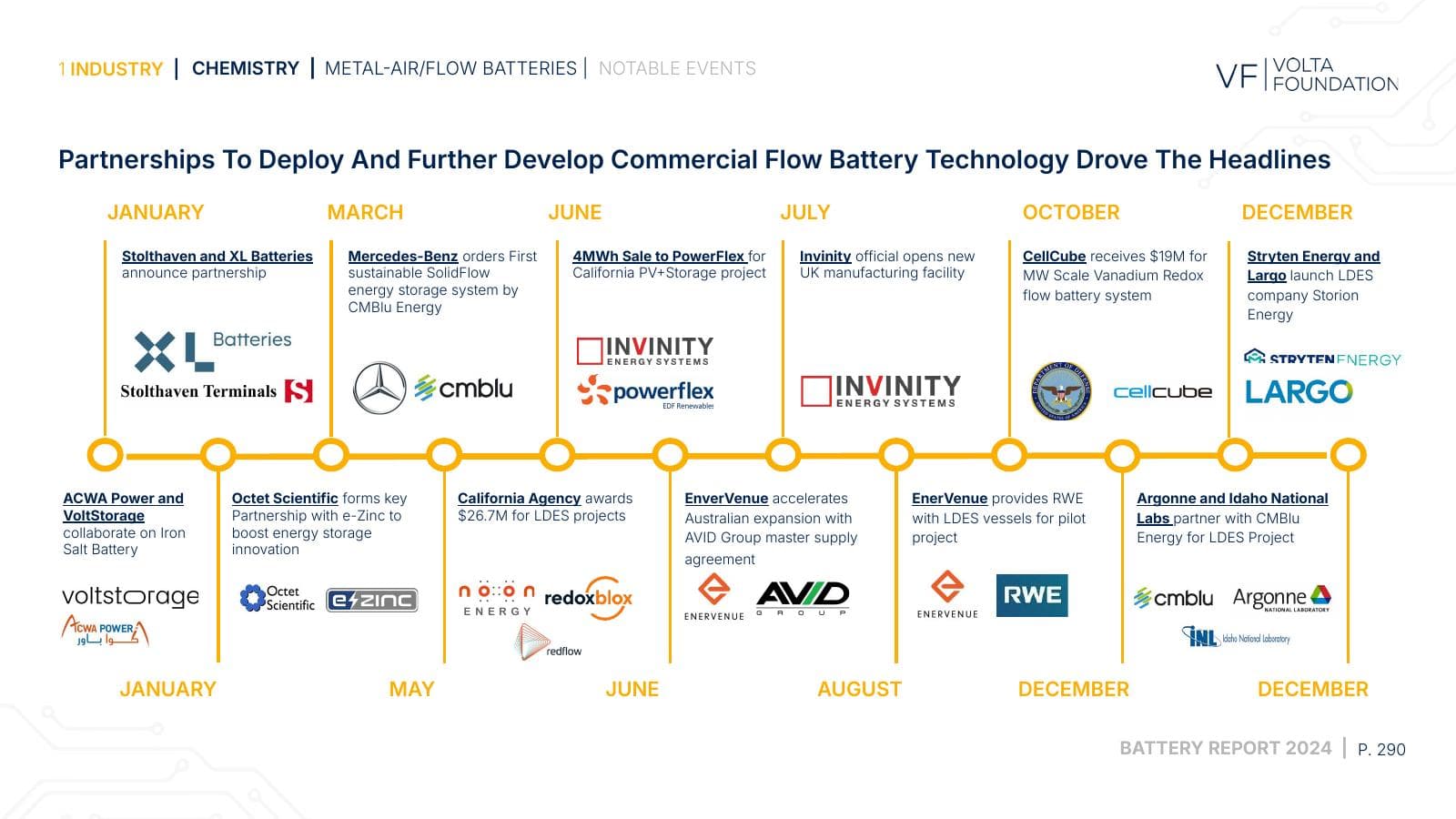 Battery Report 2024, page 290