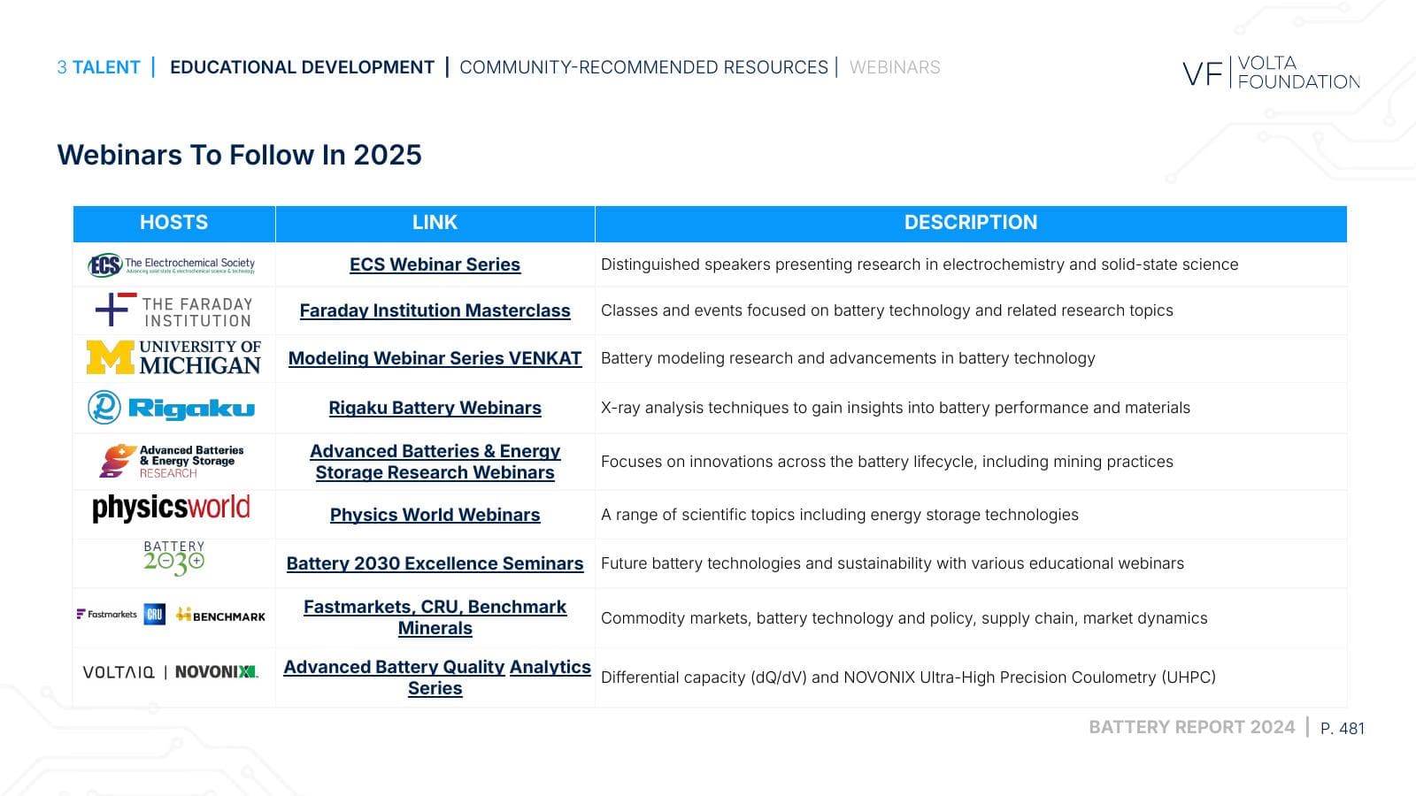 Battery Report 2024, page 481