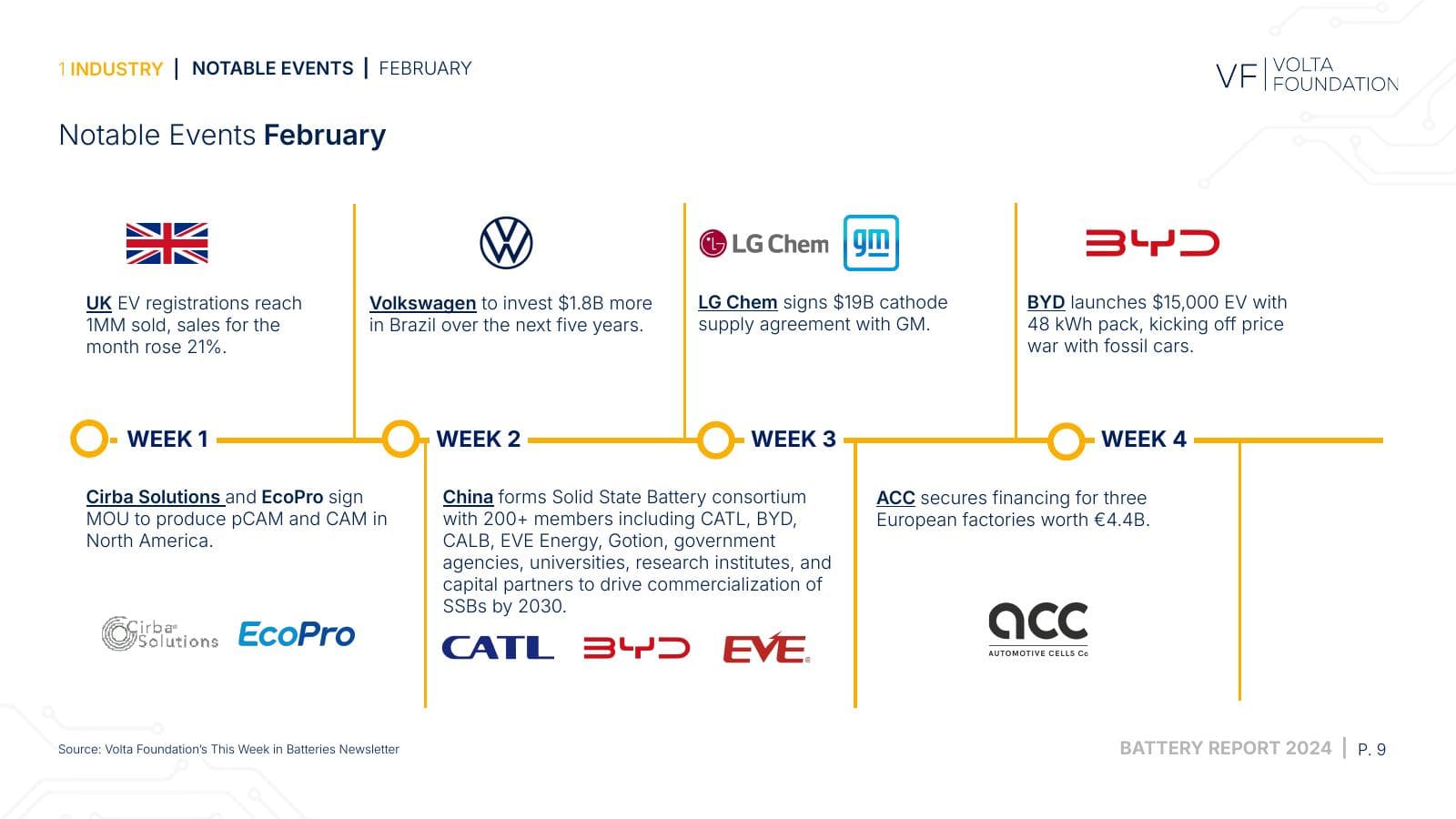 Battery Report 2024, page 9