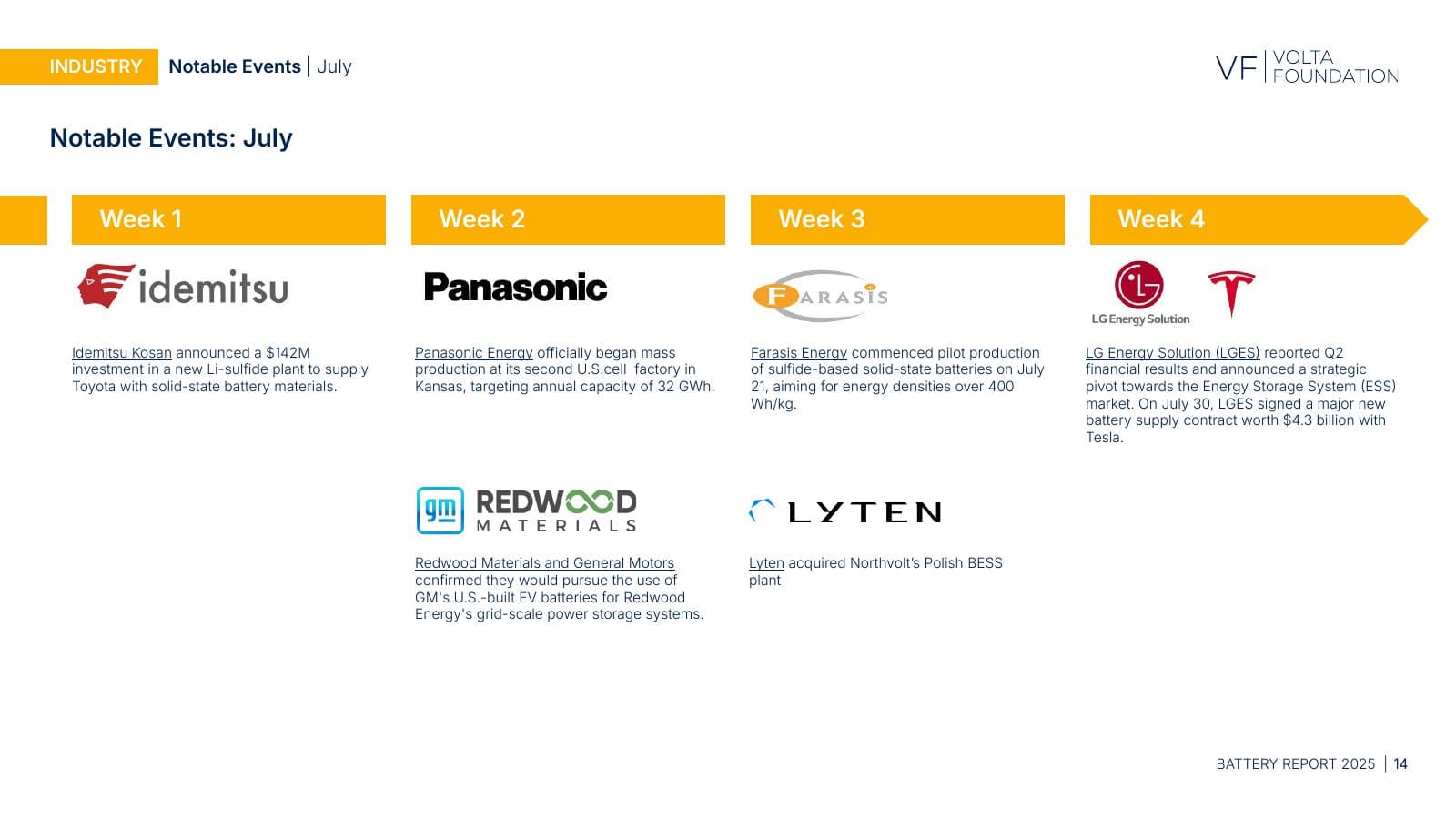 Battery Report 2025, page 14