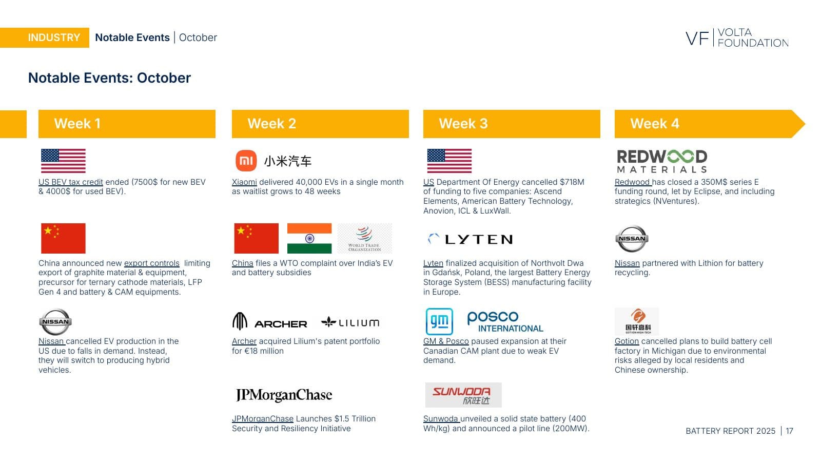 Battery Report 2025, page 17