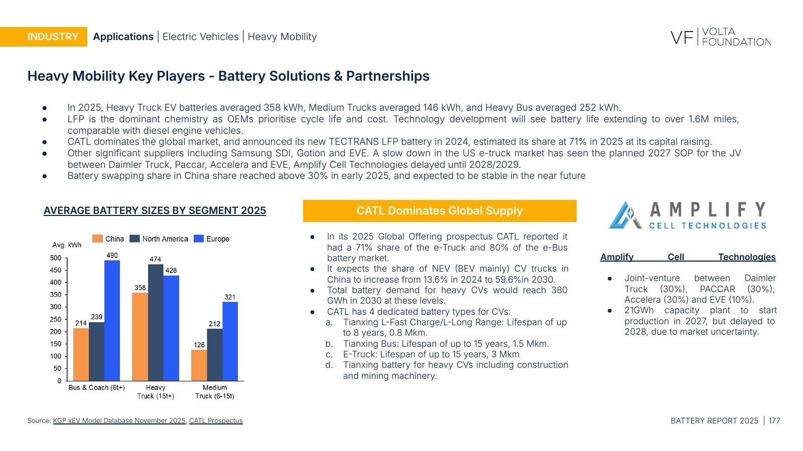Battery Report 2025, page 177