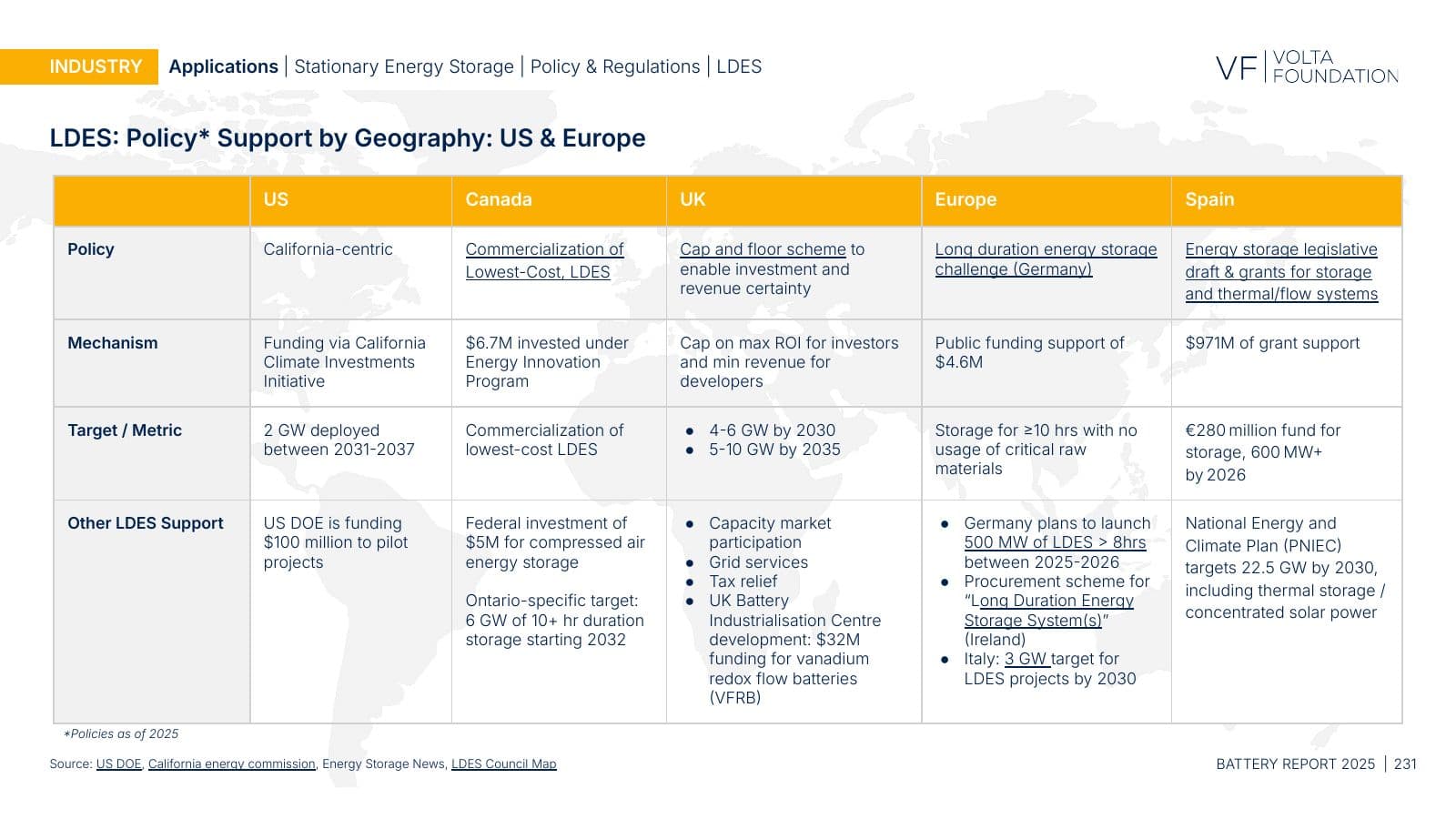 Battery Report 2025, page 231