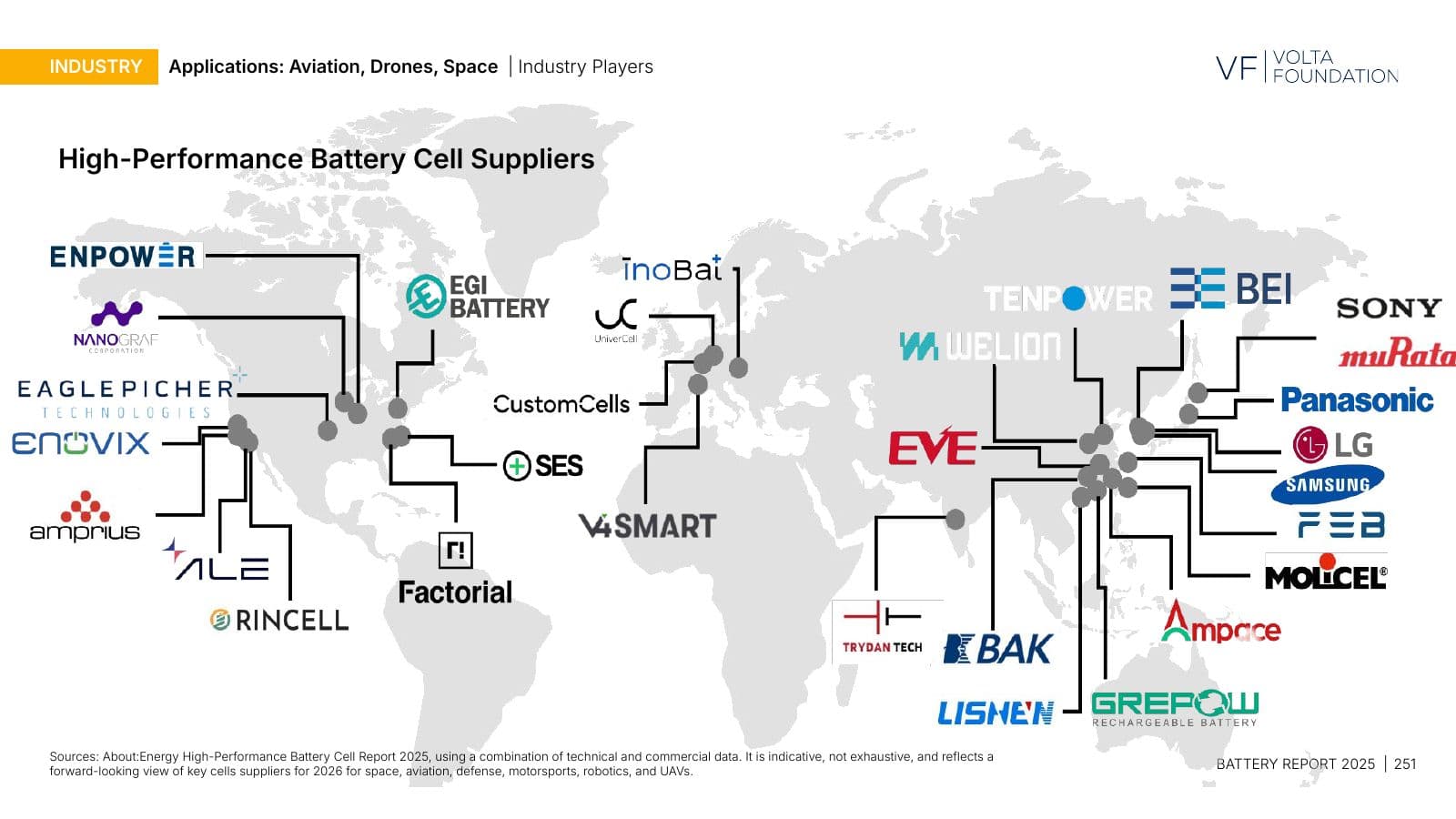 Battery Report 2025, page 251