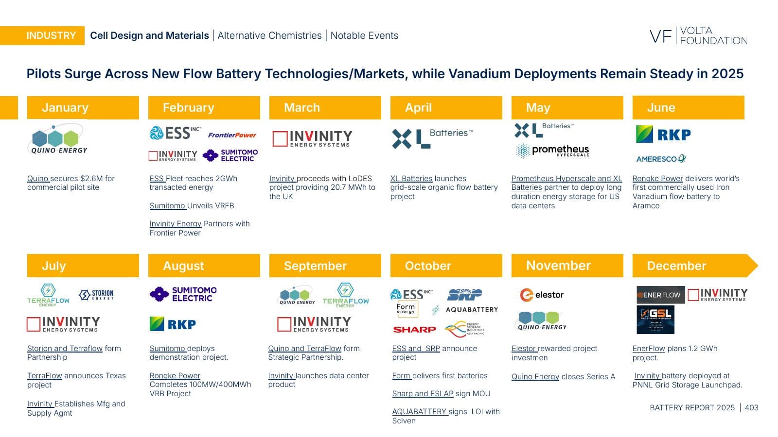 Battery Report 2025, page 403