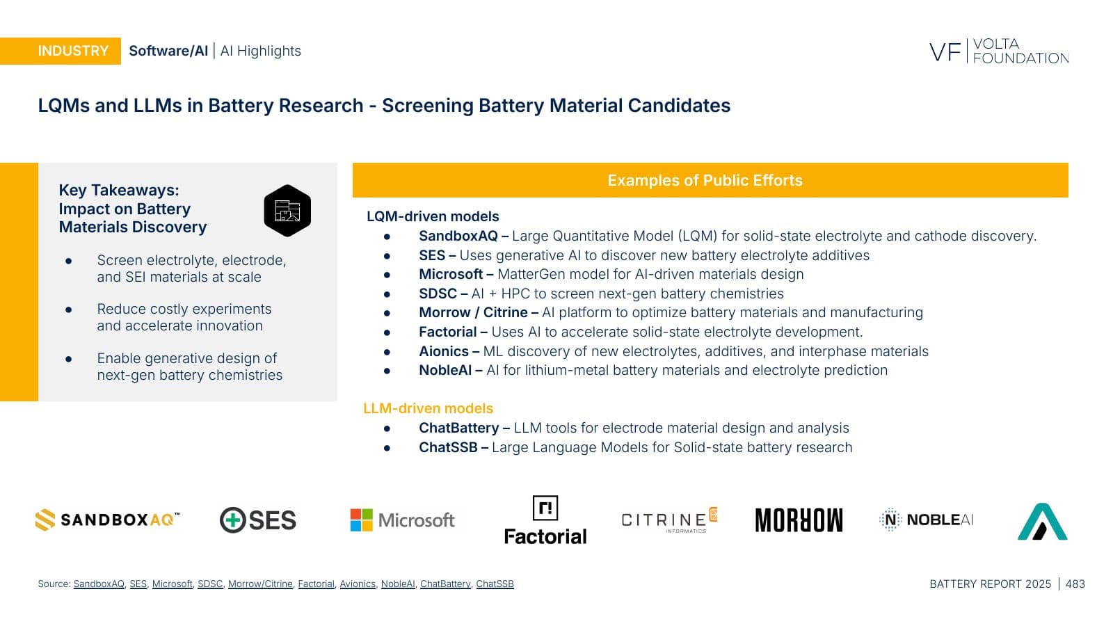 Battery Report 2025, page 483