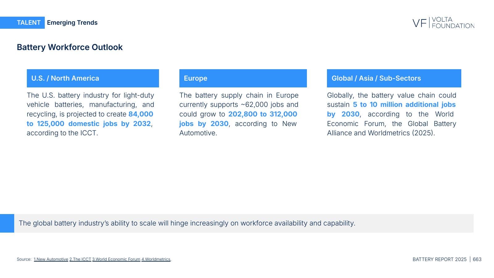 Battery Report 2025, page 663